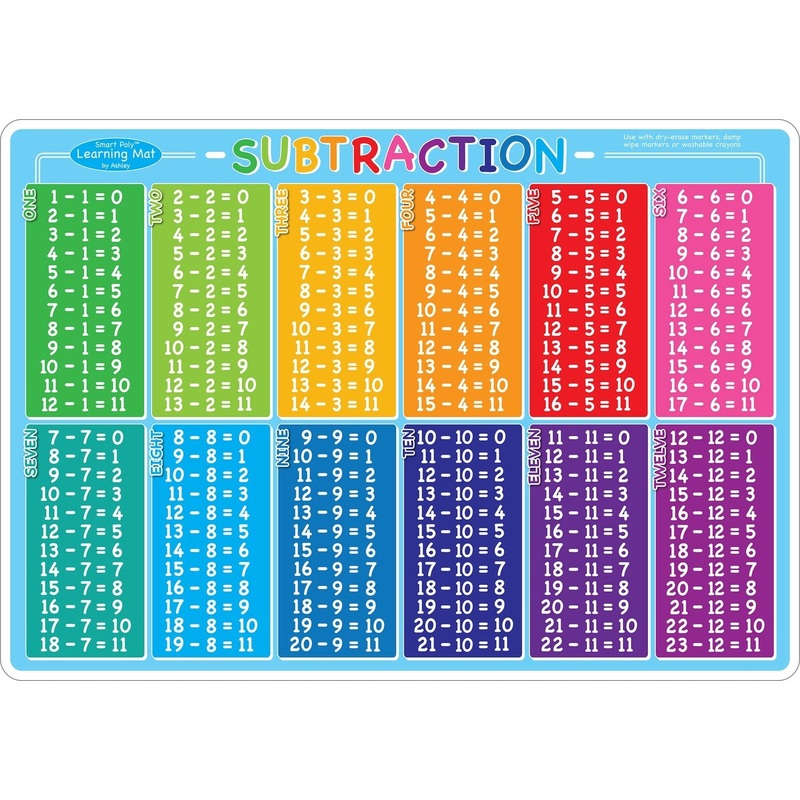 Subtraction Placemat