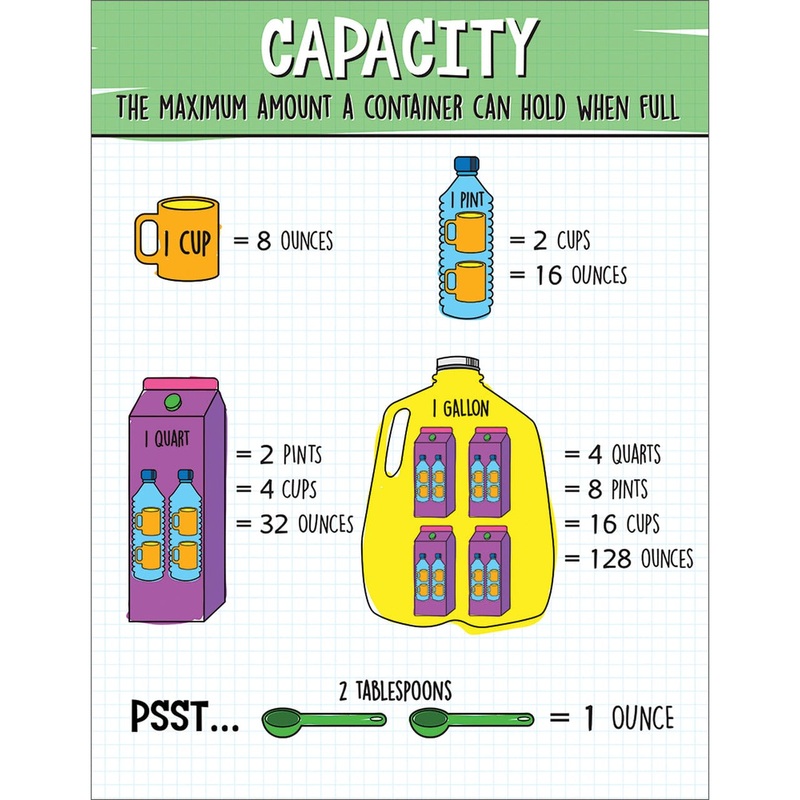 Capacity Chart