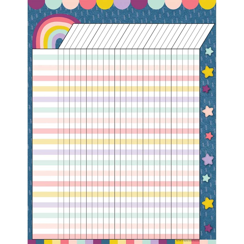 Oh Happy Day Incentive Chart