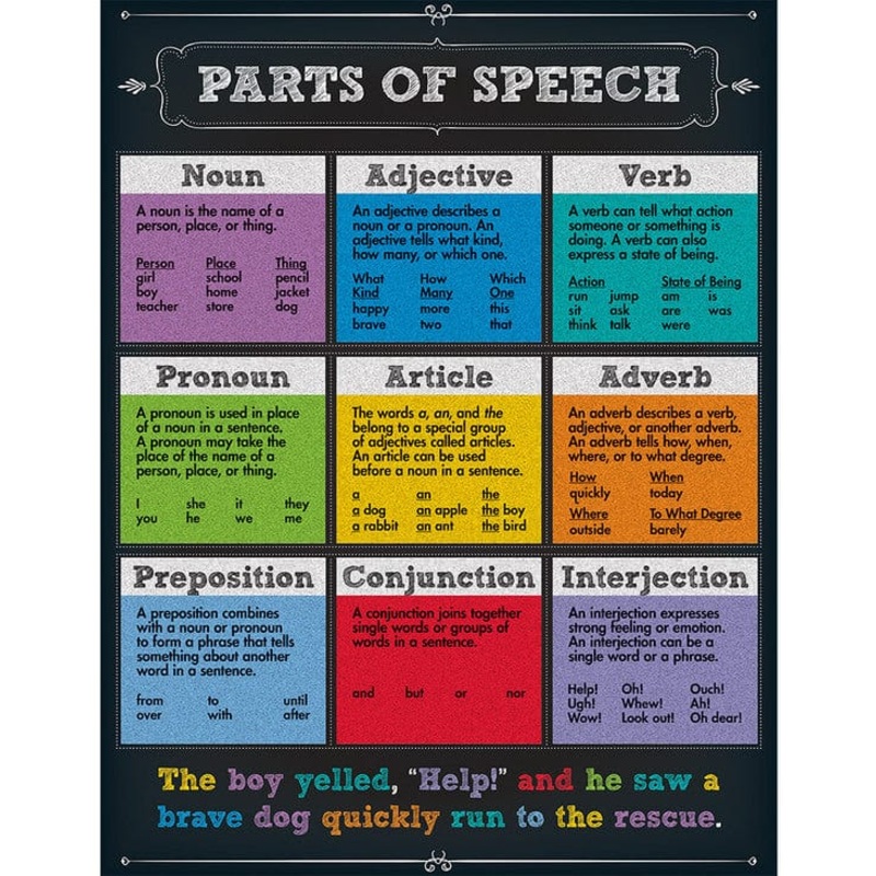 Parts of Speech Chalkboard Chart