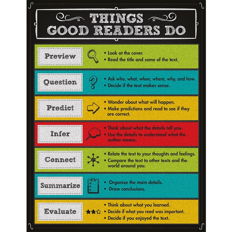 Things Good Readers Do Chalkboard Chart