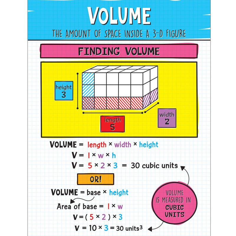 Volume Chart