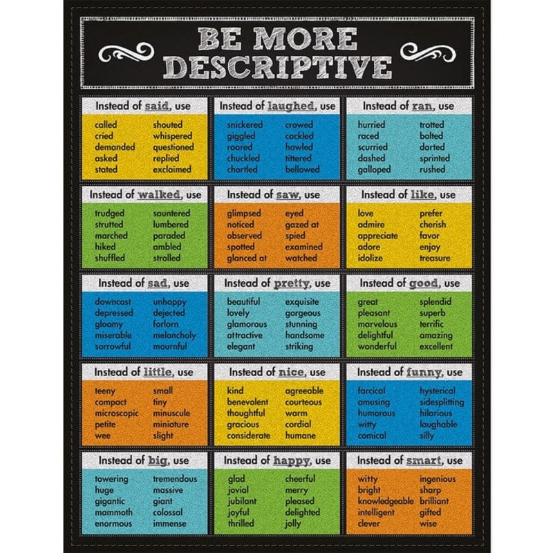 Be More Descriptive Chalkboard Chart