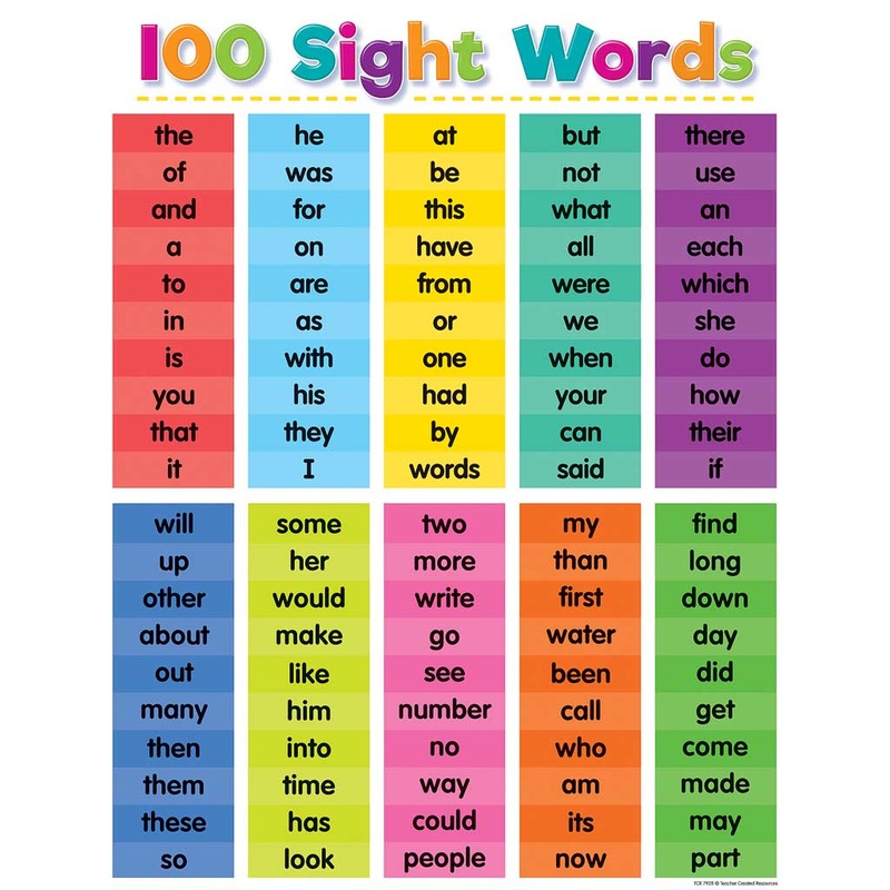 Teacher Created Resources Colorful 100 Sight Words Chart