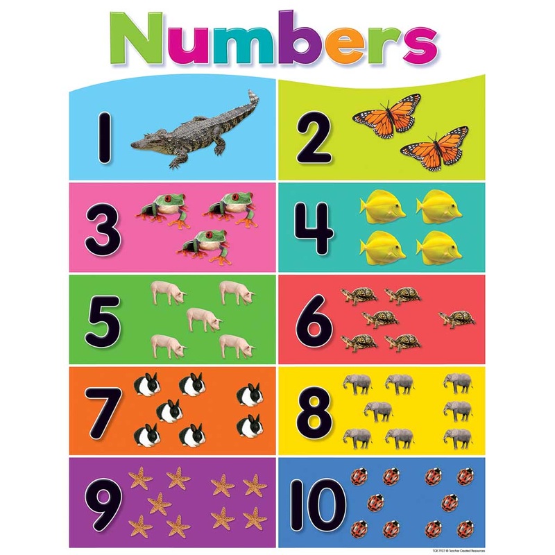 Teacher Created Resources Colorful Numbers 1-10 Chart