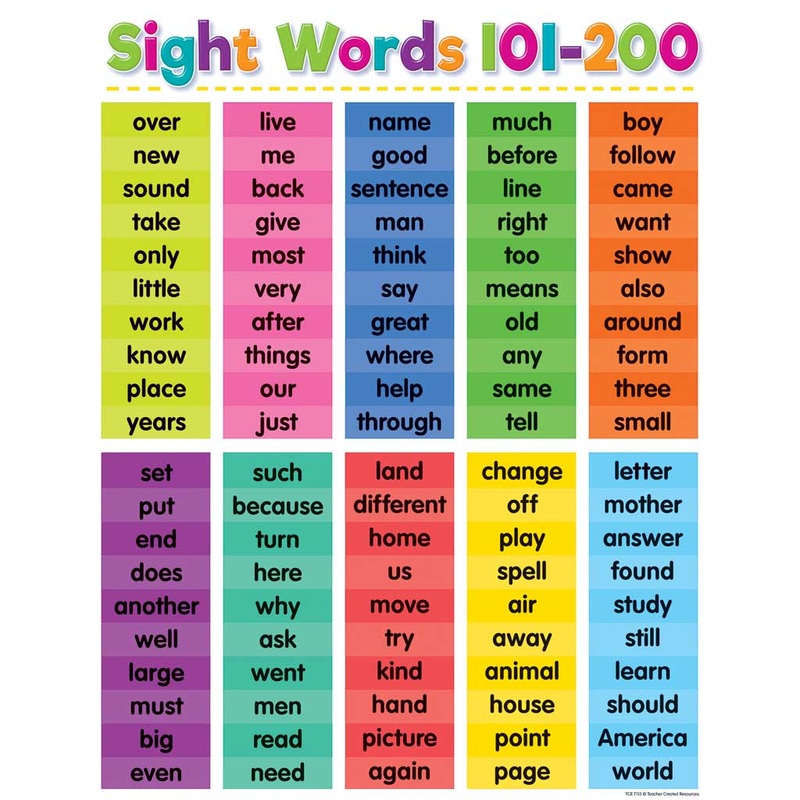 Teacher Created Resources Colorful Sight Words 101-200 Chart
