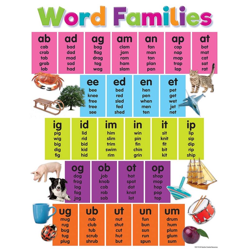 Teacher Created Resources Colorful Word Families Chart