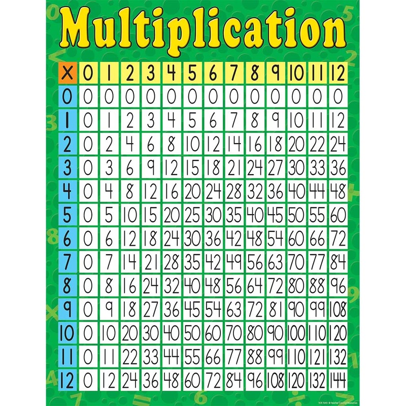 Teacher Created Resources Multiplication Chart