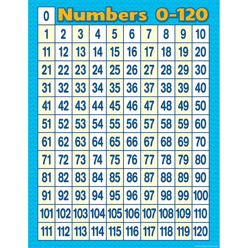 Teacher Created Resources Numbers 0-120 Chart